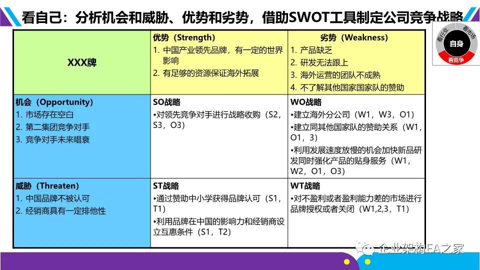 華為戰略神器“五看三定”模型，附規劃和落地方法