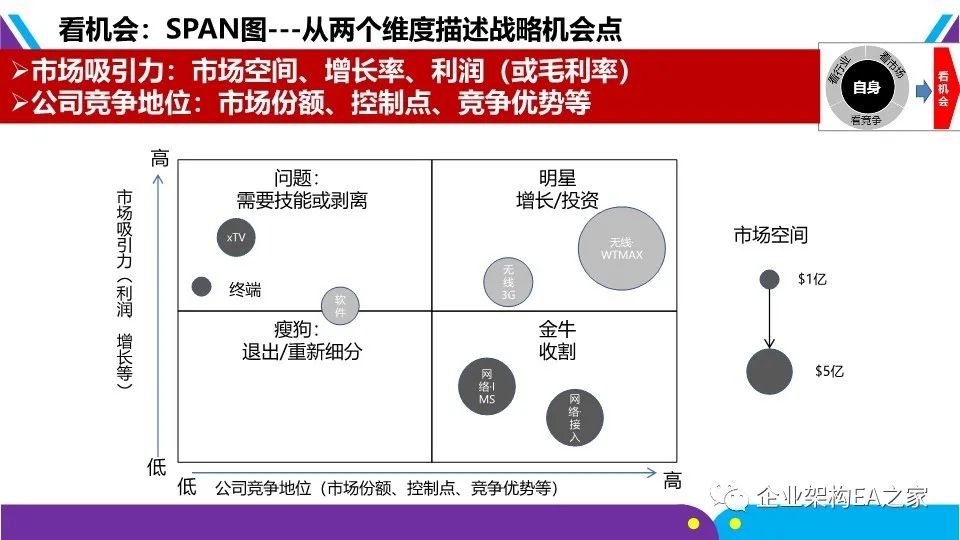 華為戰略神器“五看三定”模型，附規劃和落地方法