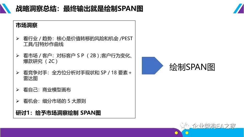 華為戰略神器“五看三定”模型，附規劃和落地方法