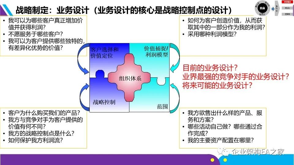 華為戰略神器“五看三定”模型，附規劃和落地方法
