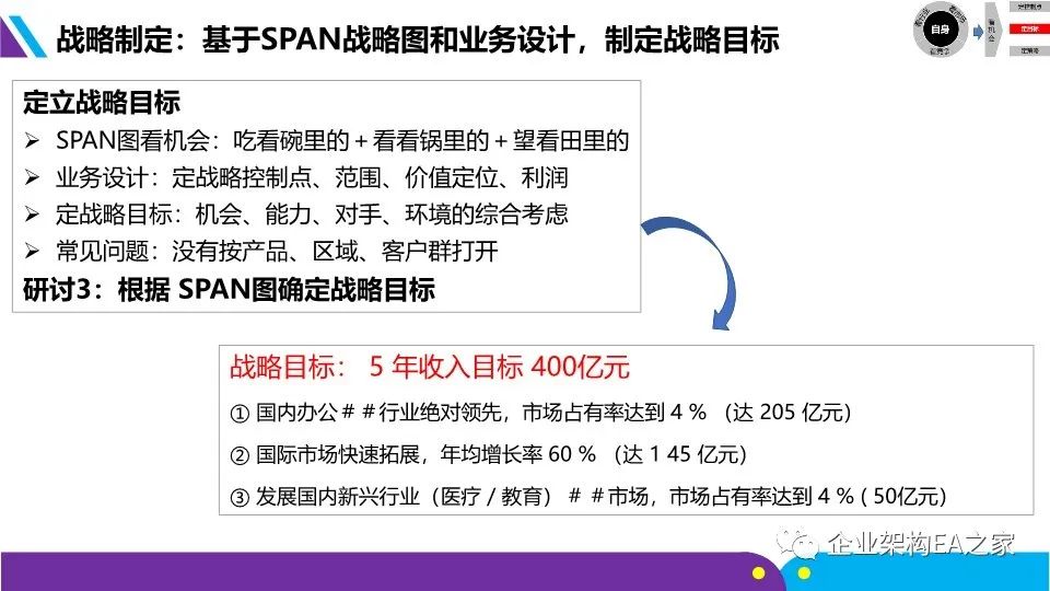 華為戰略神器“五看三定”模型，附規劃和落地方法