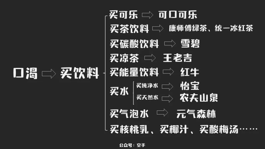 新銳品牌成長路徑、內容種草+私域運營+品牌廣告三步打法