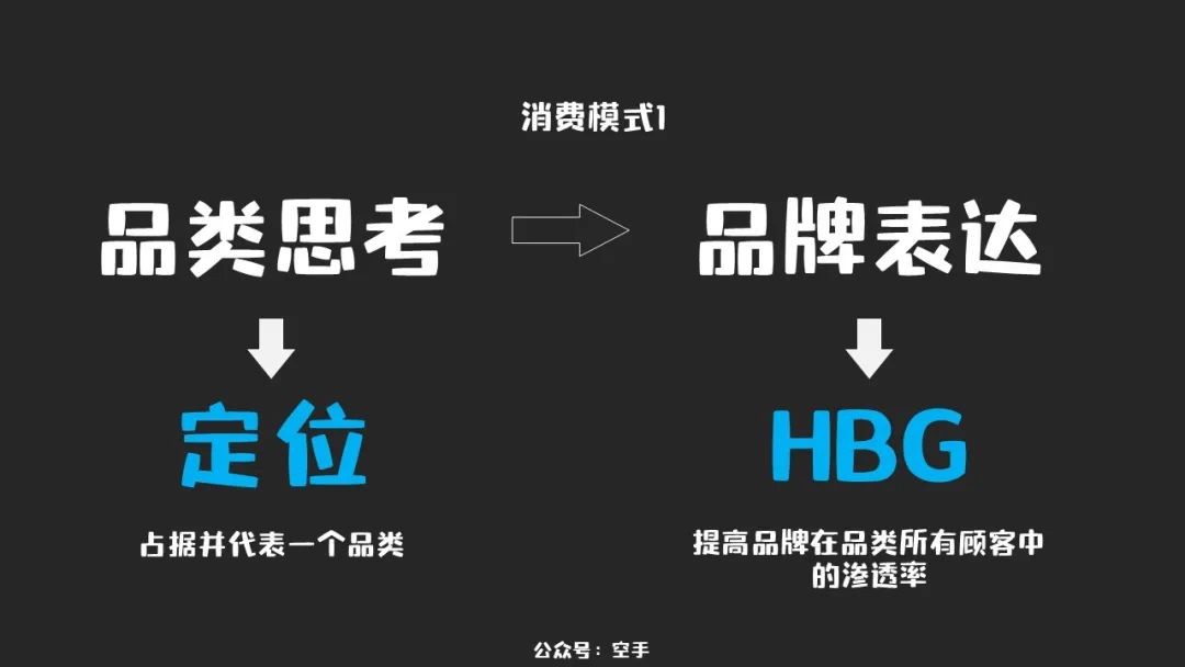 新銳品牌成長路徑、內容種草+私域運營+品牌廣告三步打法