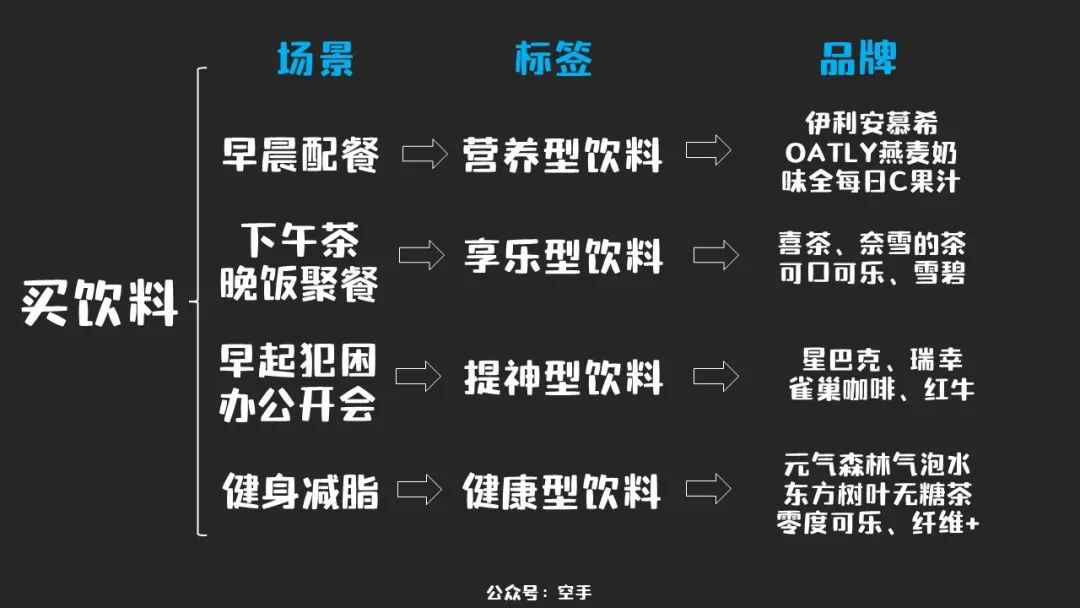 新銳品牌成長路徑、內容種草+私域運營+品牌廣告三步打法