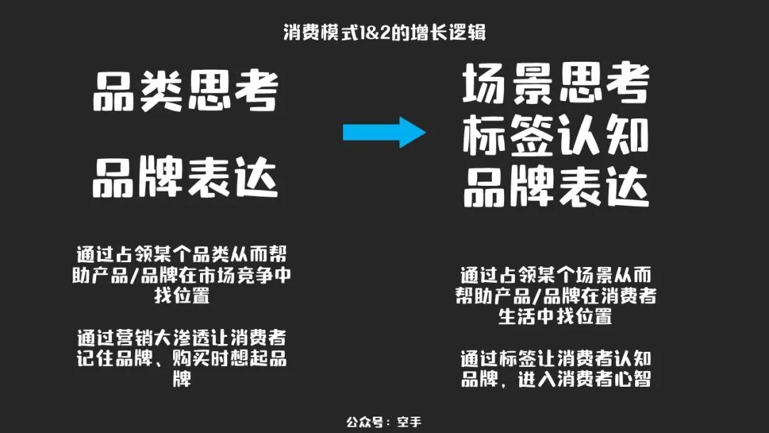 新銳品牌成長路徑、內容種草+私域運營+品牌廣告三步打法
