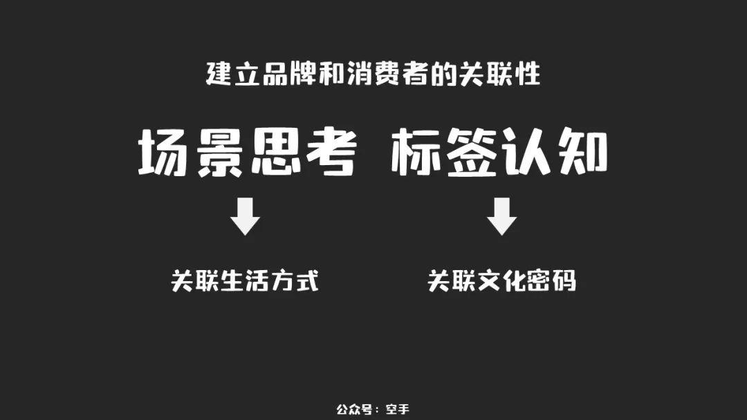 新銳品牌成長路徑、內容種草+私域運營+品牌廣告三步打法