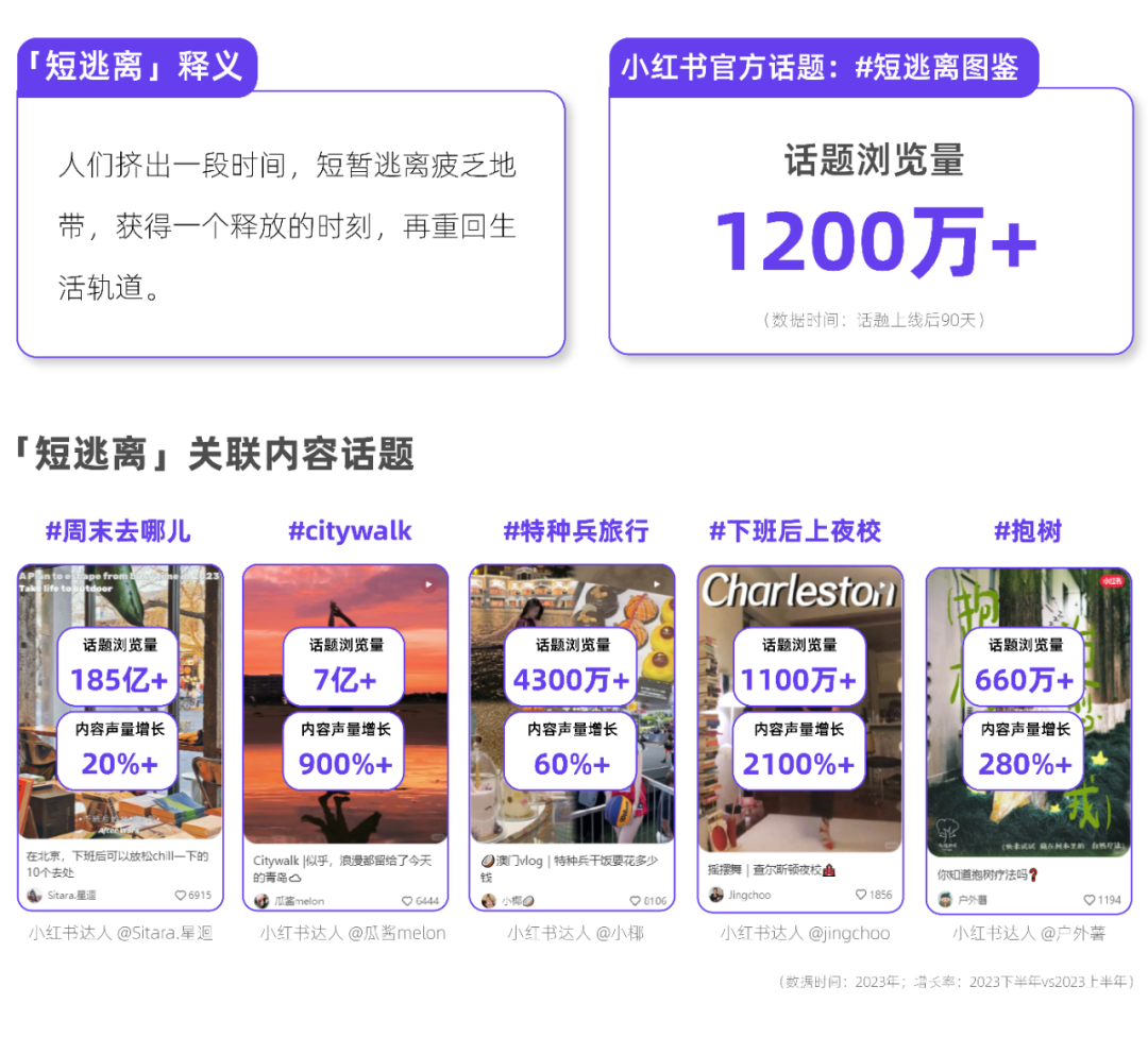 小紅書場景營銷