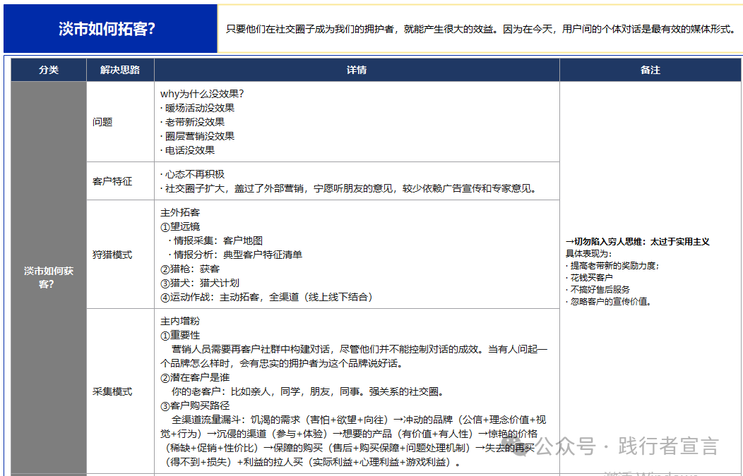 銷售和營銷