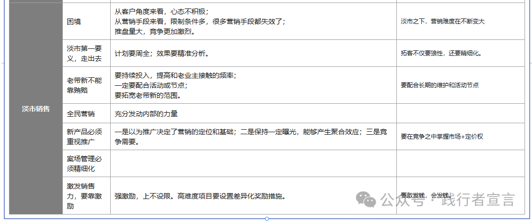 銷售和營銷