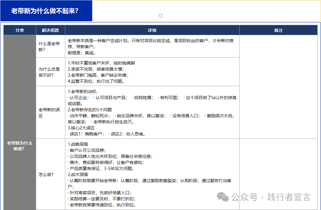 銷售和營銷