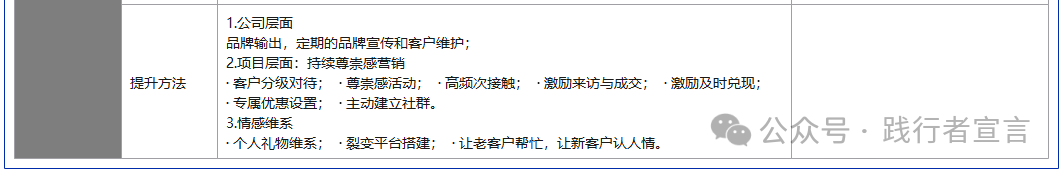 銷售和營銷