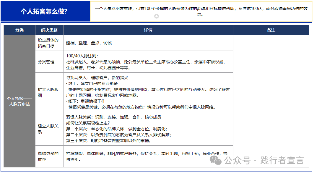 銷售和營銷