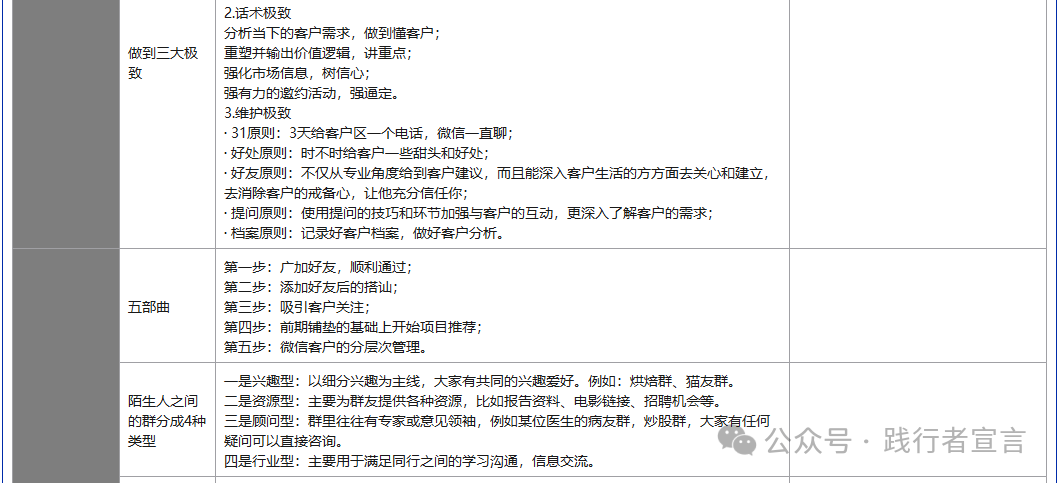 銷售和營銷