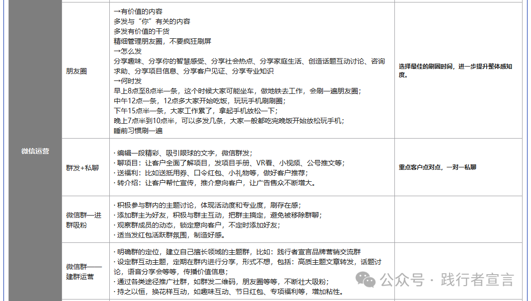 銷售和營銷