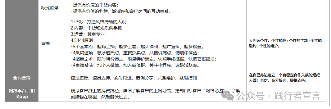 銷售和營銷