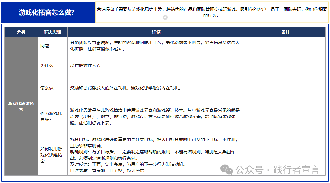 銷售和營銷