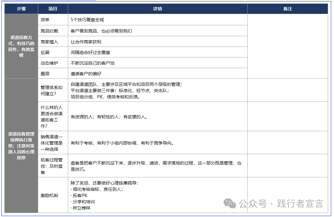 銷售和營銷