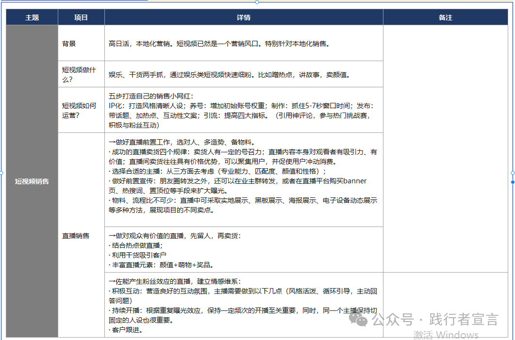 銷售和營銷