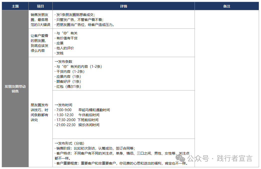 銷售和營銷