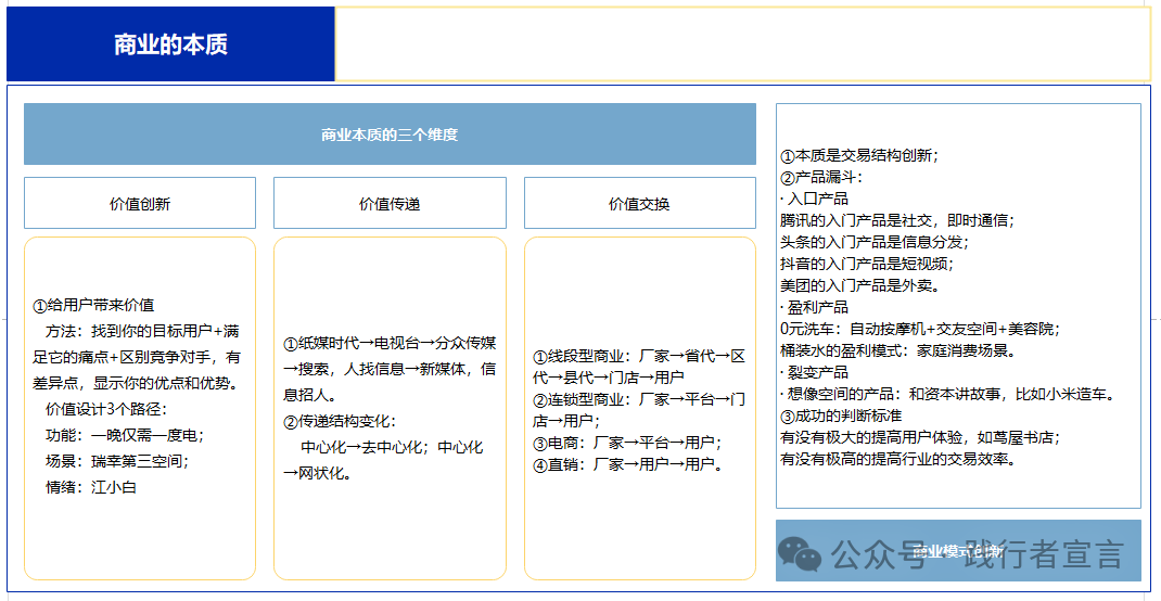 銷售和營銷