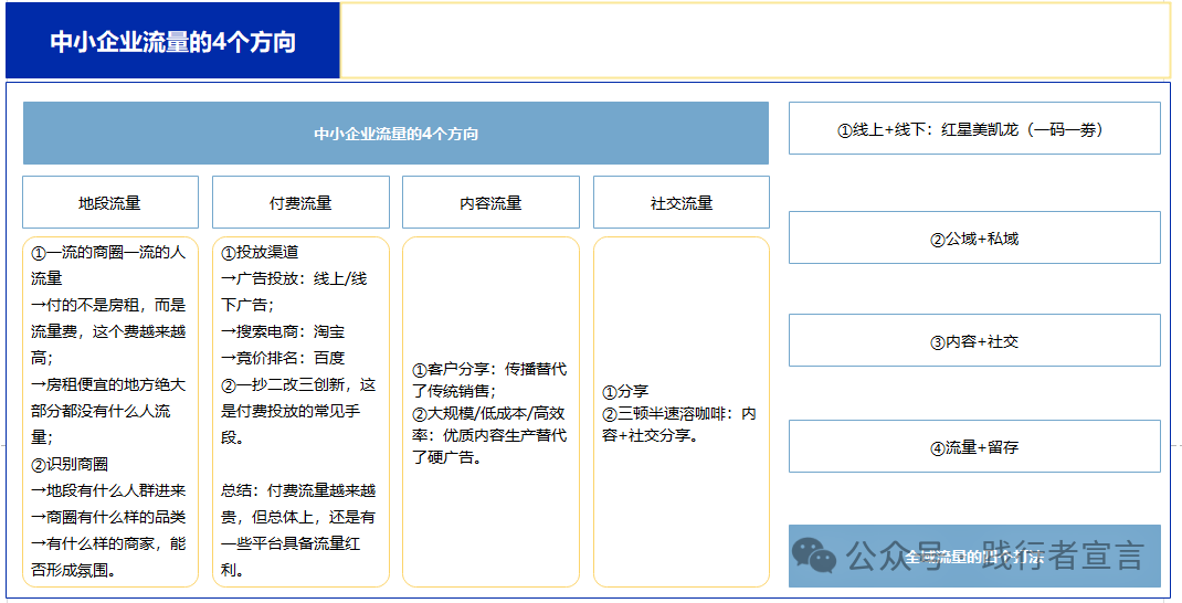 銷售和營銷