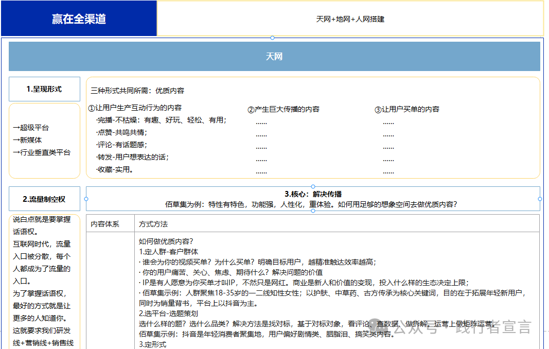 銷售和營銷