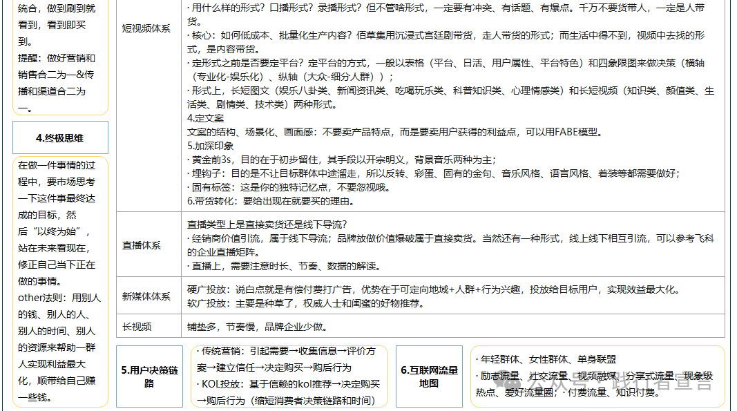 銷售和營銷
