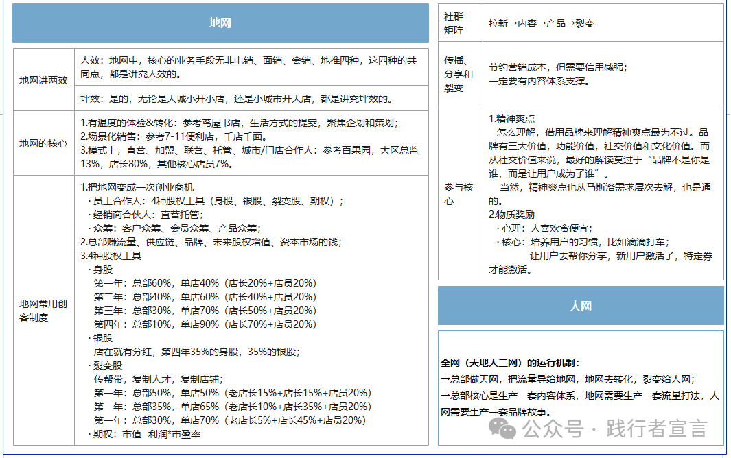 銷售和營銷