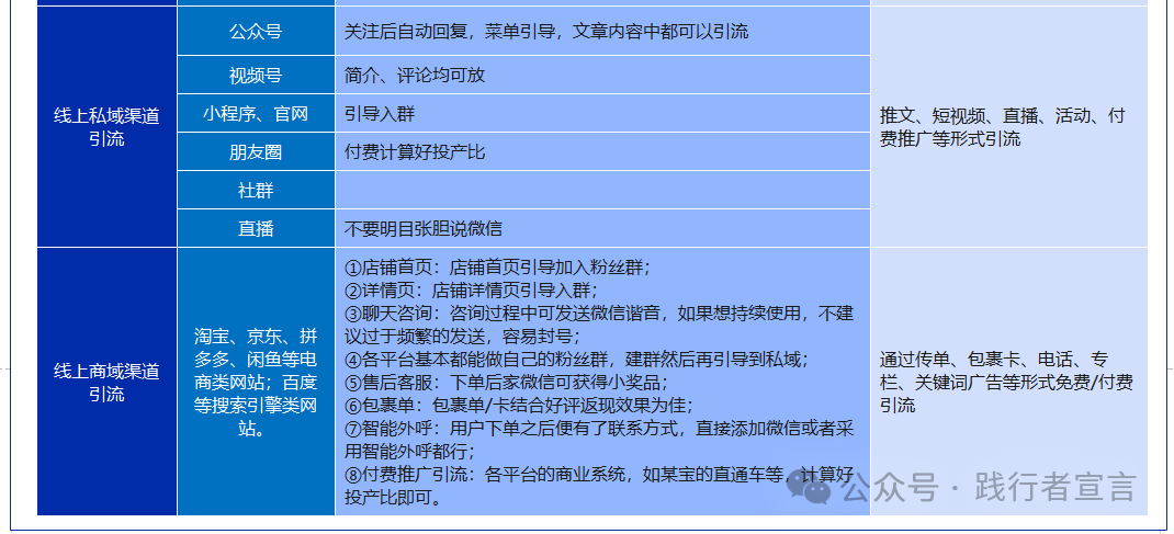 銷售和營銷