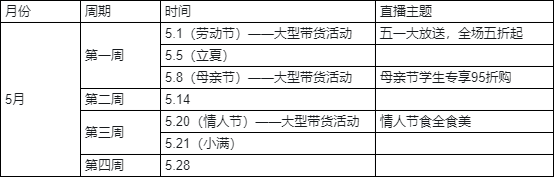 視頻號直播SOP