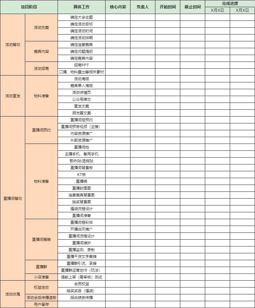 視頻號直播SOP