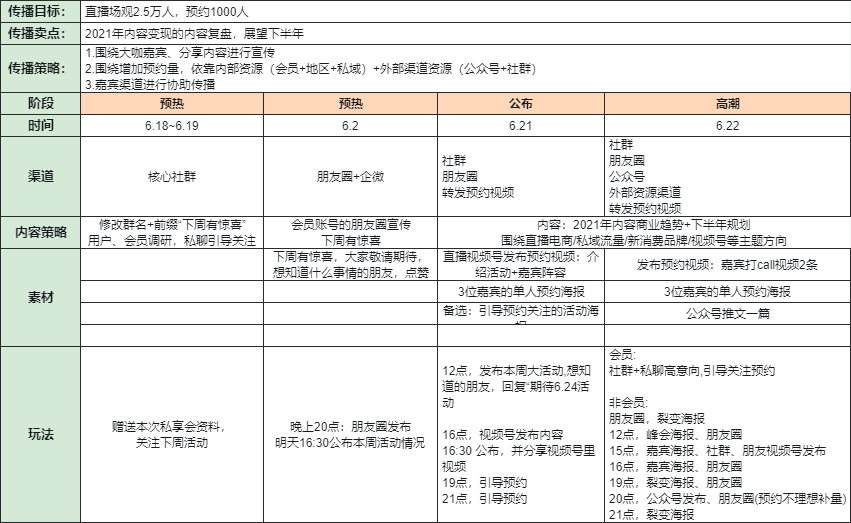 視頻號直播SOP