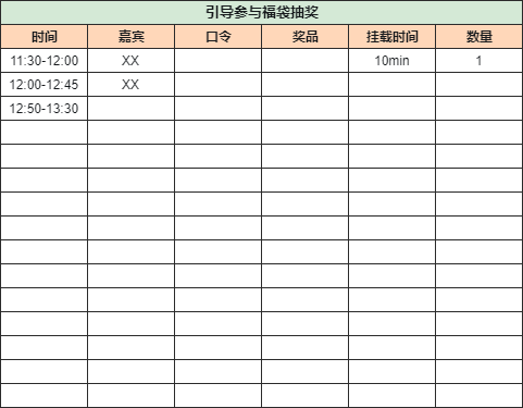 視頻號直播SOP