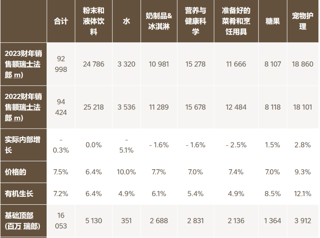 寵物食品