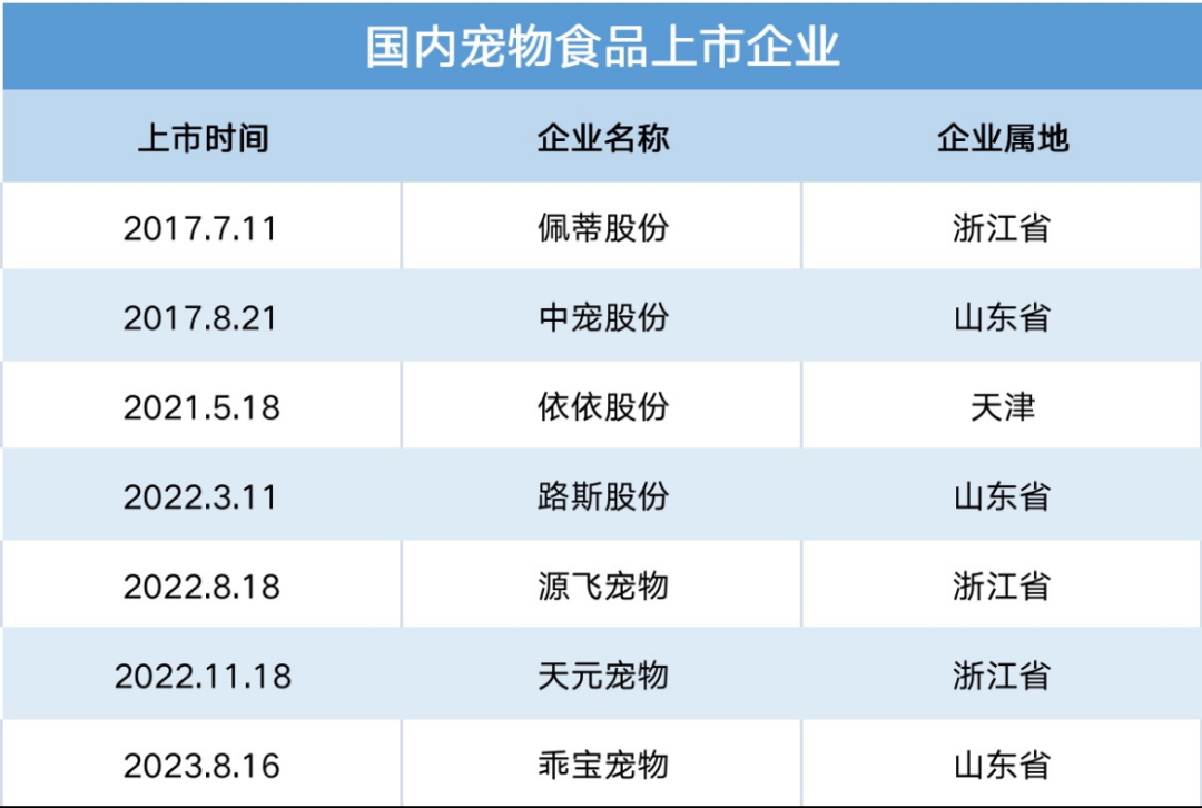 寵物食品