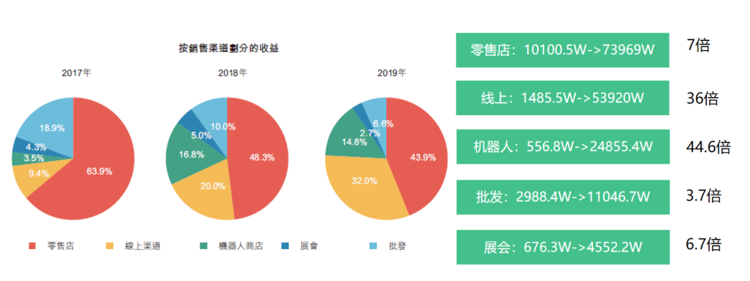 拆解泡泡瑪特用戶增長三大關鍵點，案例看2024年營銷機會