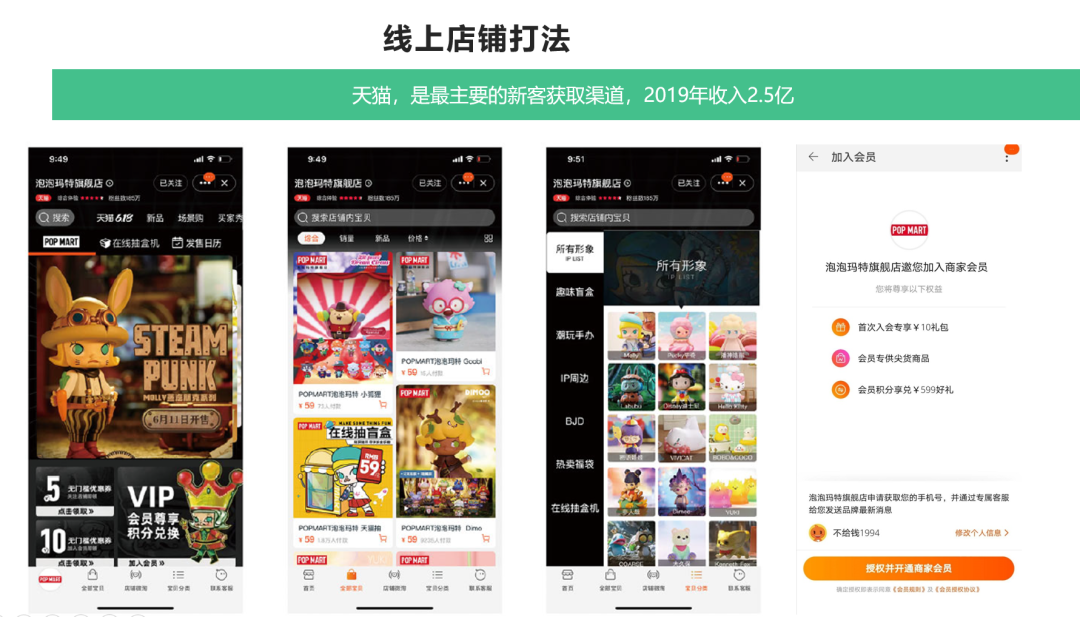 拆解泡泡瑪特用戶增長三大關鍵點，案例看2024年營銷機會