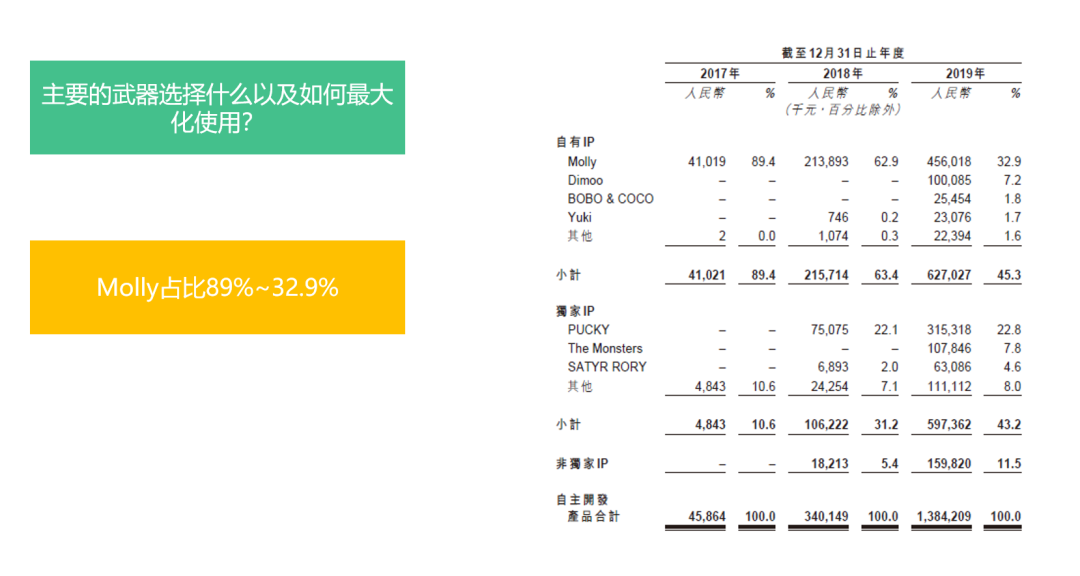 拆解泡泡瑪特用戶增長三大關鍵點，案例看2024年營銷機會