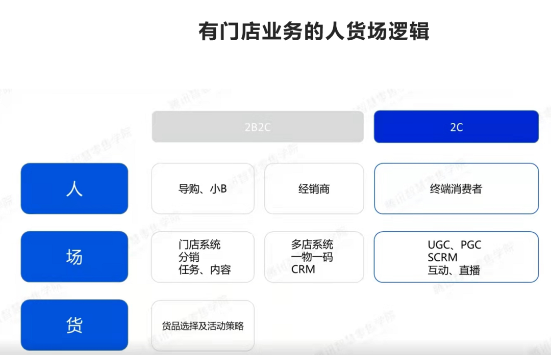 拆解泡泡瑪特用戶增長三大關鍵點，案例看2024年營銷機會