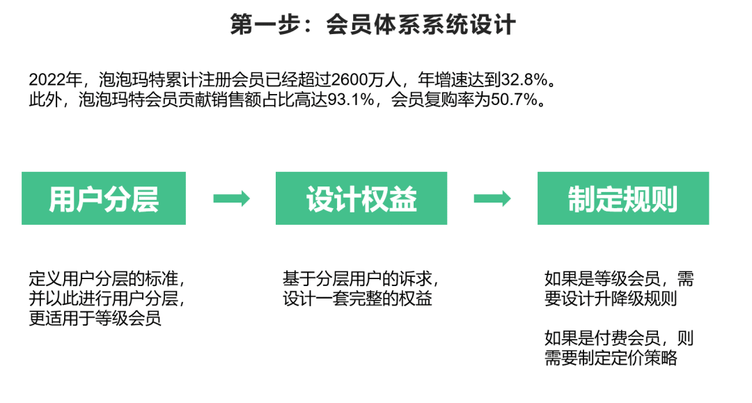 拆解泡泡瑪特用戶增長三大關鍵點，案例看2024年營銷機會