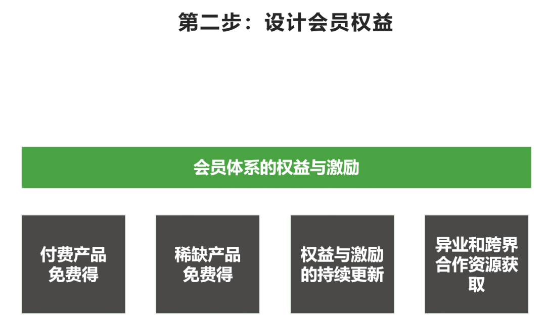 拆解泡泡瑪特用戶增長三大關鍵點，案例看2024年營銷機會