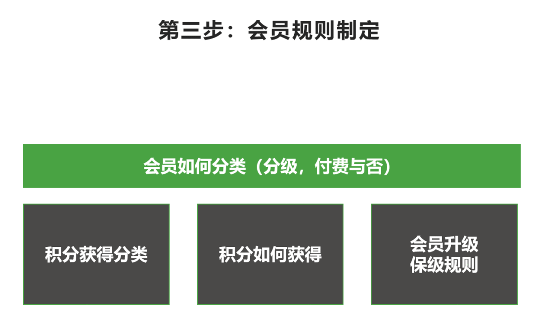 拆解泡泡瑪特用戶增長三大關鍵點，案例看2024年營銷機會