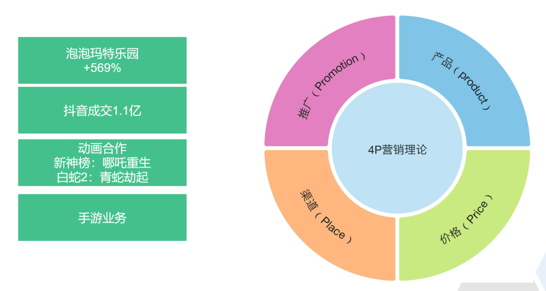 泡泡瑪特