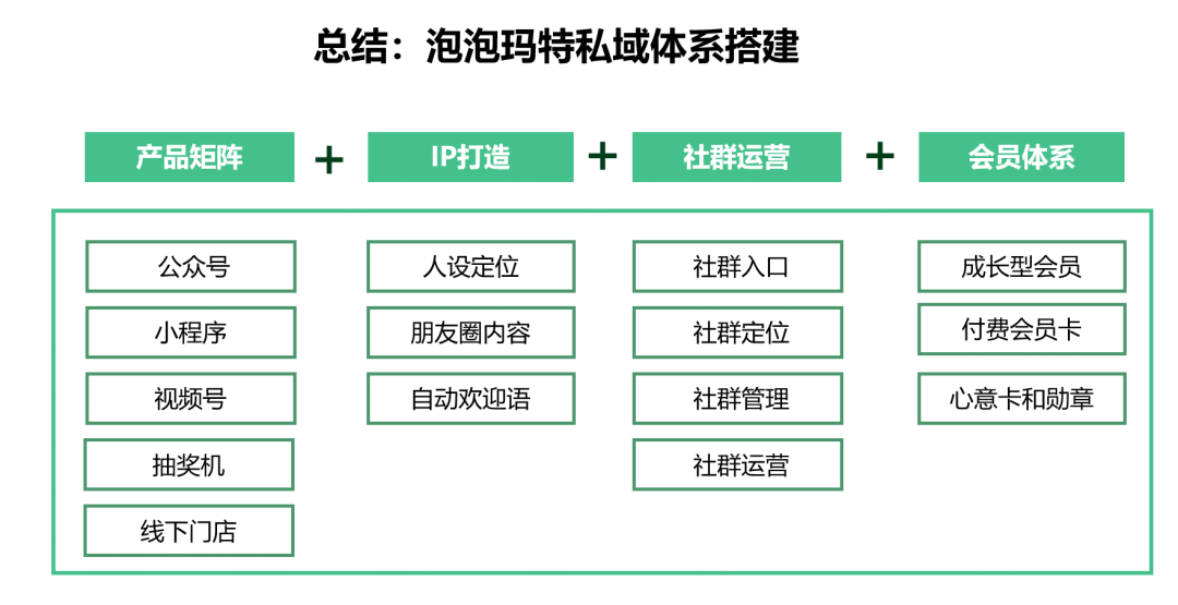 泡泡瑪特