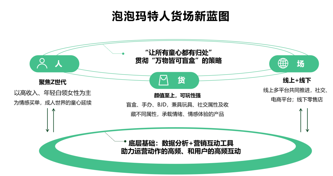 泡泡瑪特