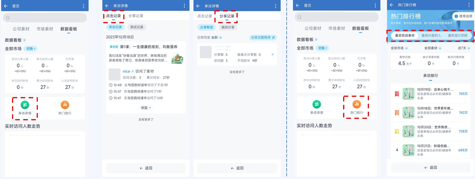 零售行業數字化升級：企業微信實踐全面完整干貨