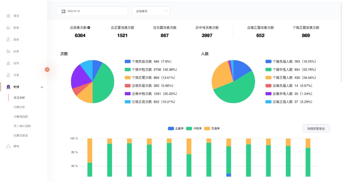 零售行業數字化升級：企業微信實踐全面完整干貨