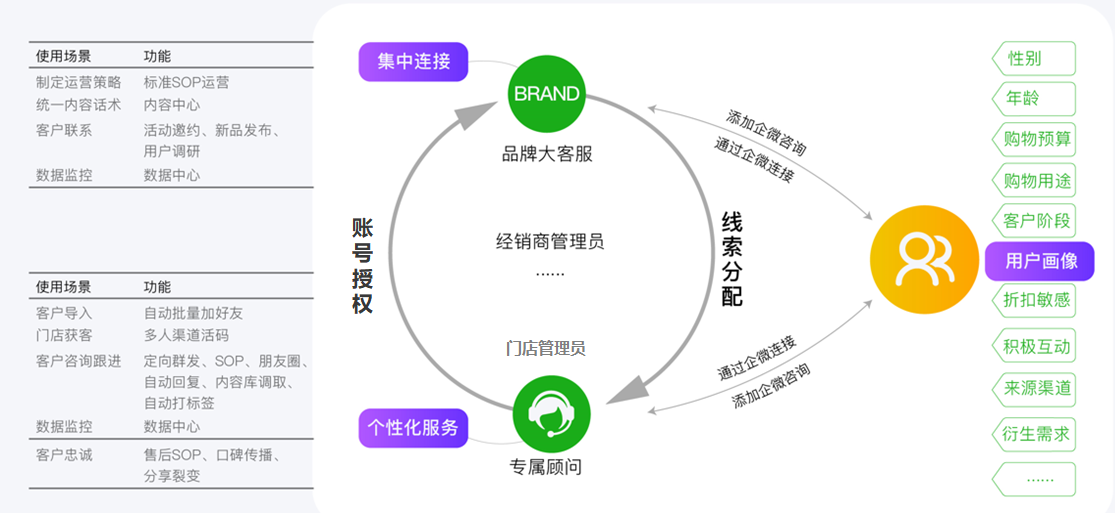 零售行業數字化升級：企業微信實踐全面完整干貨