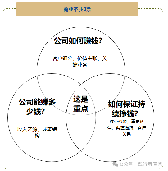 商業模式