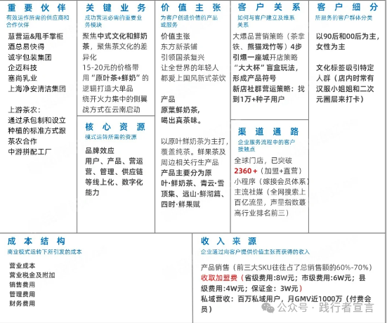 商業模式